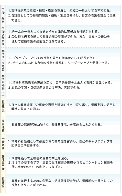 �Ō�t����̌n�}
