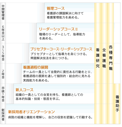 �Ō�t����̌n�}